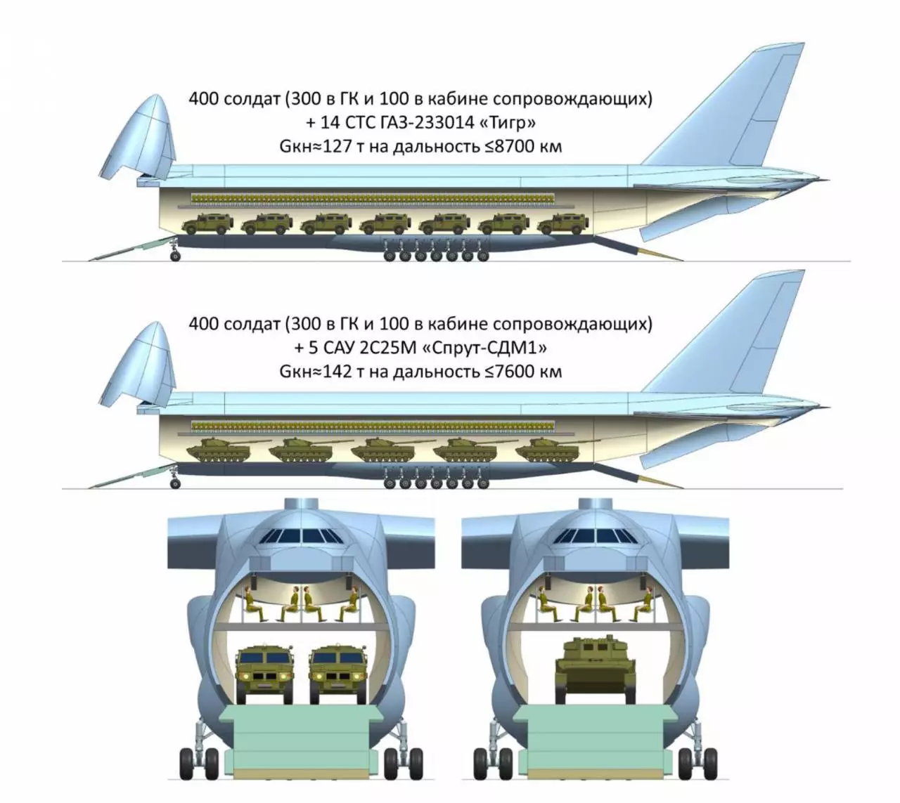 Транспортный самолет ан-124