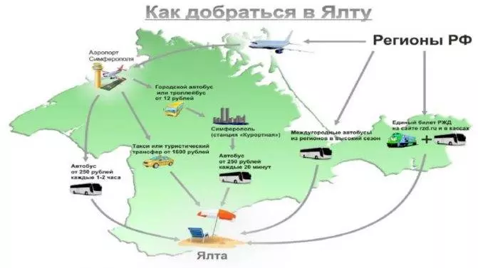 Аэропорты крыма - список аэропортов | международный аэропорт «simferopol»