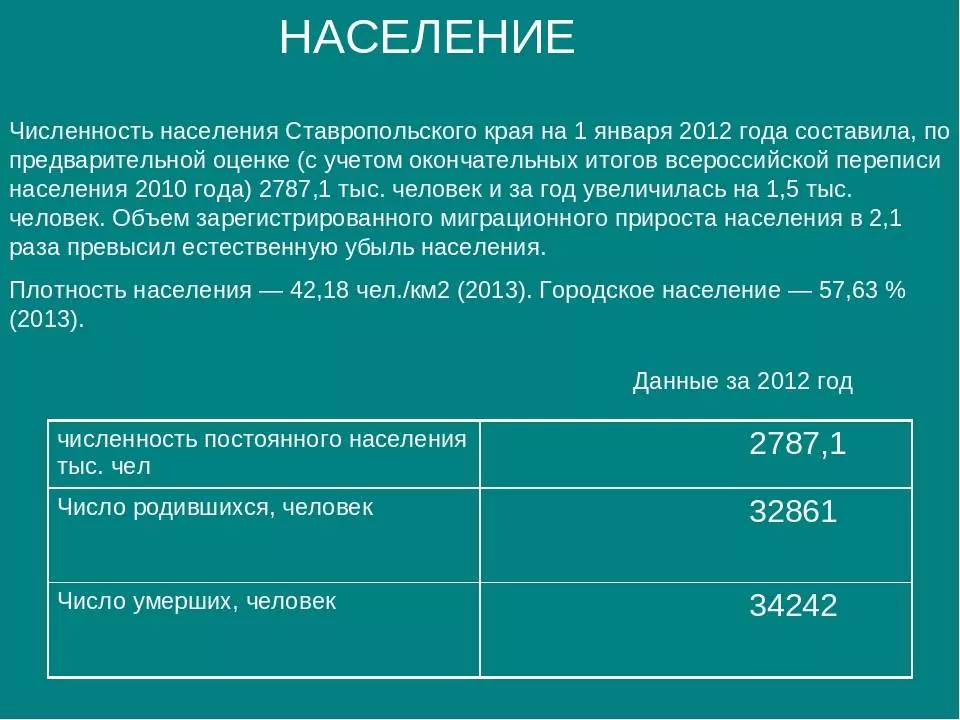 Города ставропольского края по численности населения