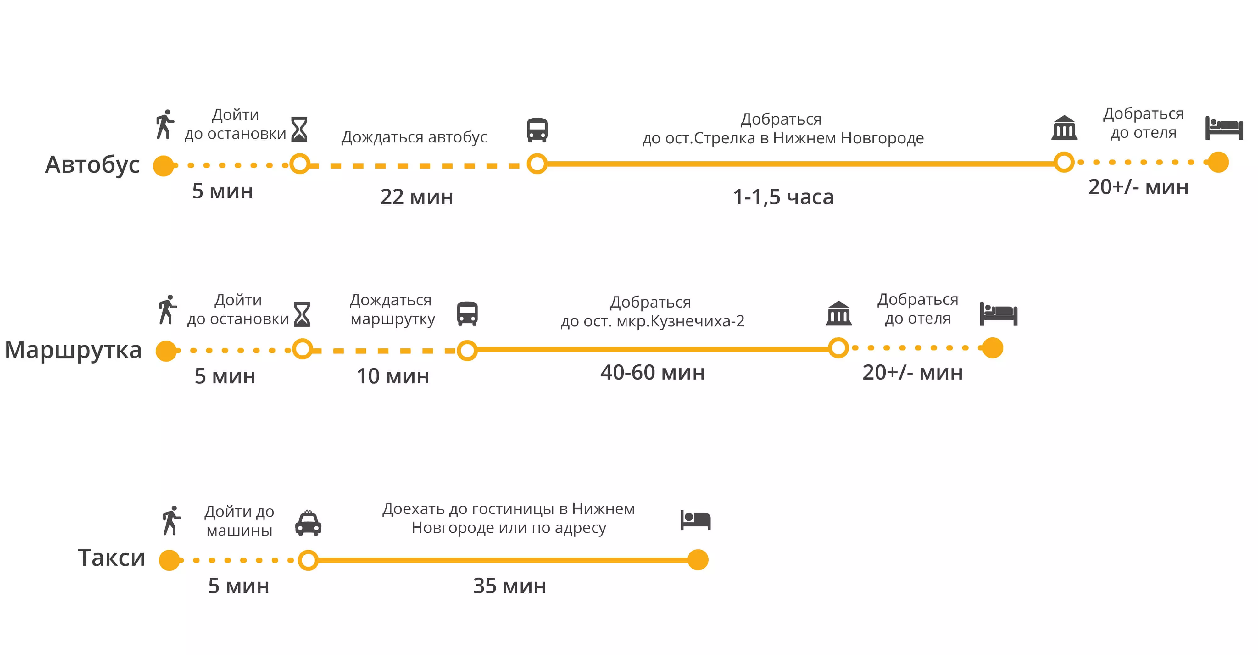 Как добраться до аэропорта нижнего новгорода «стригино»: автобус, электричка, такси, каршеринг — расстояние, цены на билеты и расписание 2022