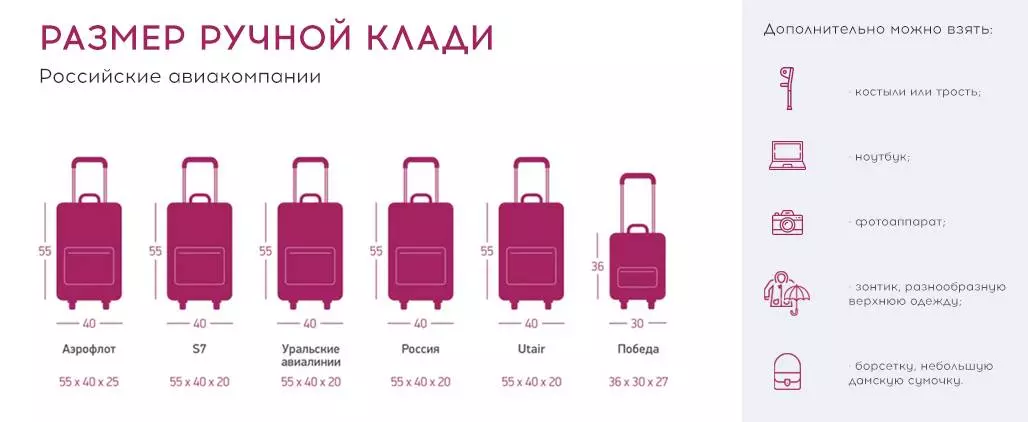 Нормы провоза багажа 0рс, 1рс и 2 рс в популярных авиакомпаниях