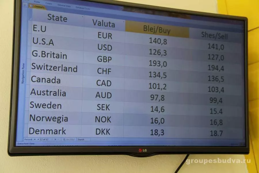 Из Черногории в Албанию на один день