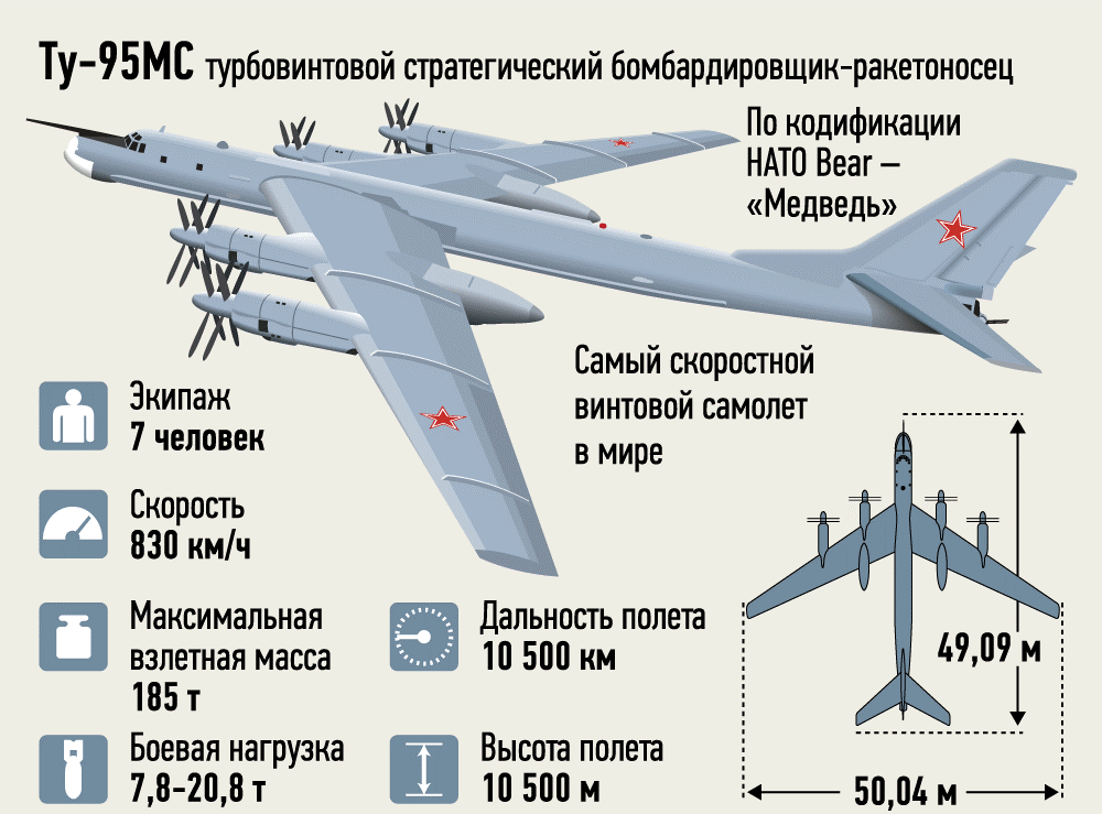 На что способен модернизированный ту-160м «белый лебедь»