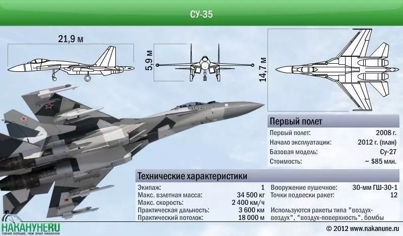 Су-35: характеристики, вооружение, скорость, особенности и история создания