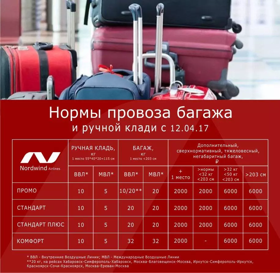 Правила авиакомпании nordwind airlines для ручной клади и багажа