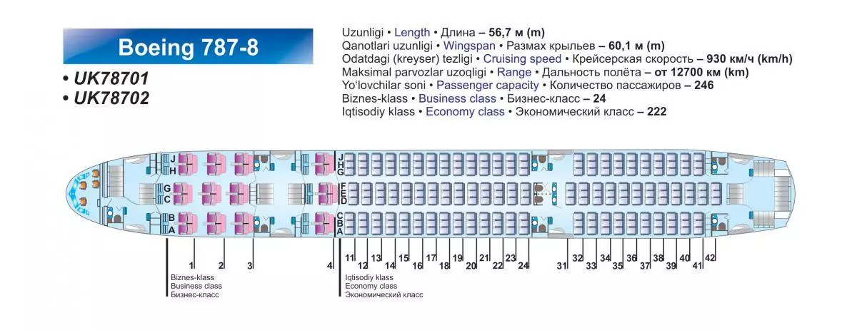 Боинг 787 - frwiki.wiki