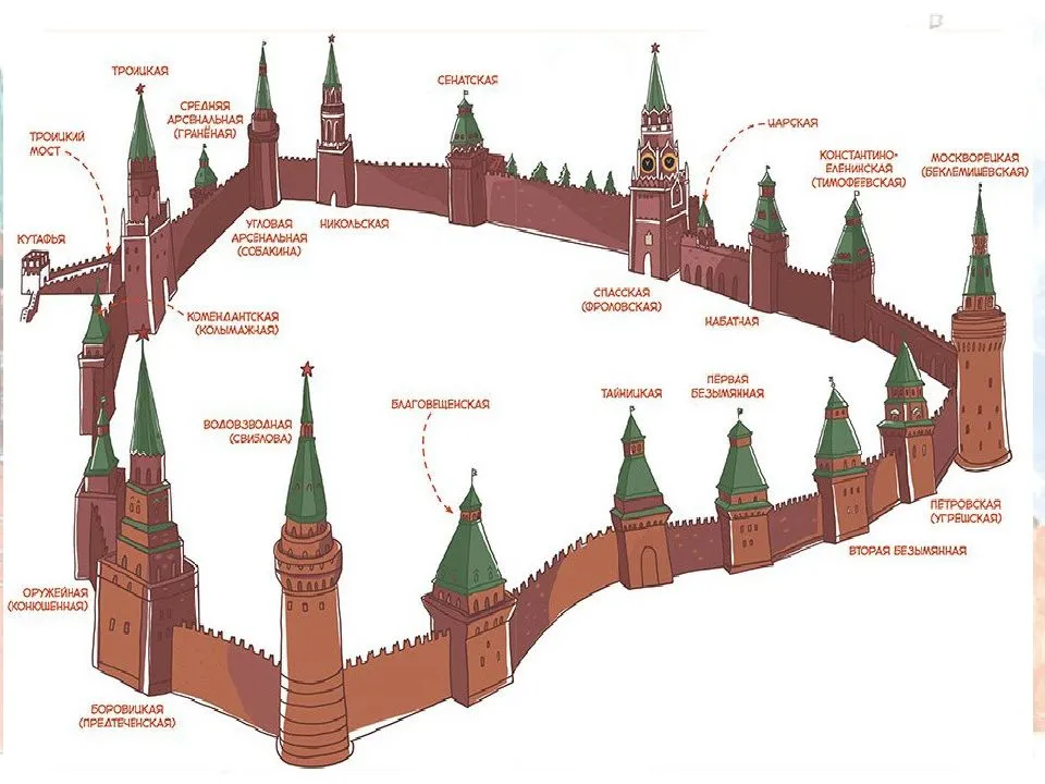 Московский кремль — державный венец россии