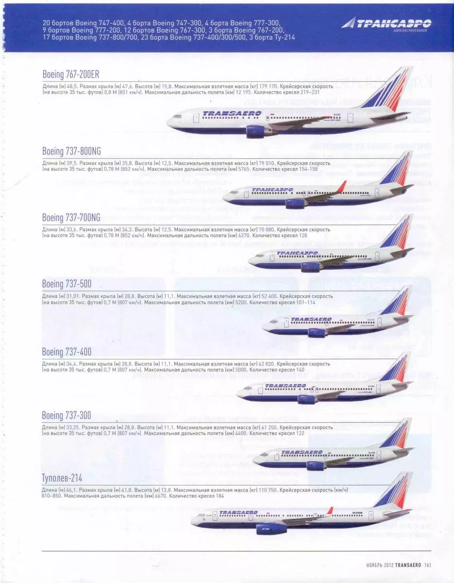Обзор серии самолетов boeing 747