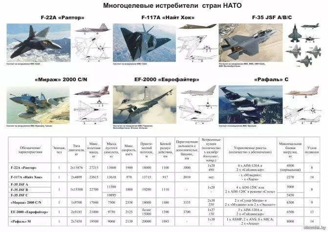 Военно-воздушные силы ввс россии 2020: история и состав