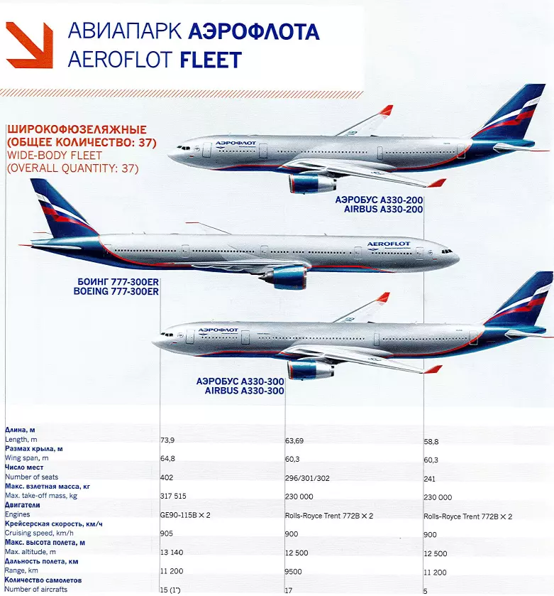 Флот аэрофлота - aeroflot fleet - abcdef.wiki