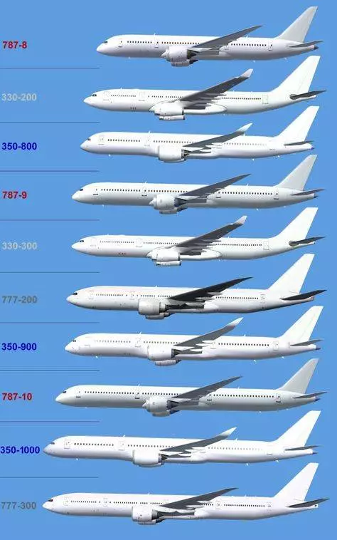 Обзор семейства самолетов boeing 777