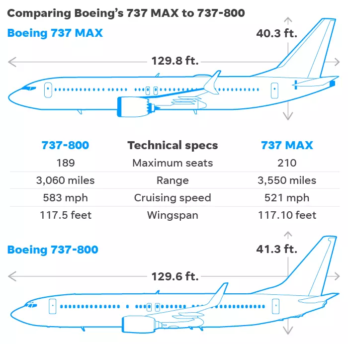Самолет boeing 737 max 8: технические характеристики и цена