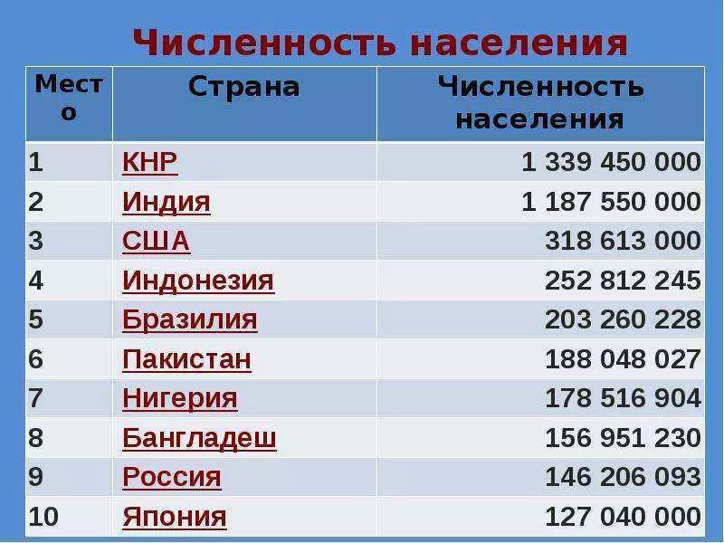 Список городов россии с населением более 100 тысяч жителей