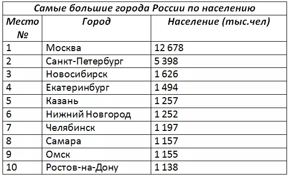 Рейтинг лучших городов россии по качеству жизни 2022