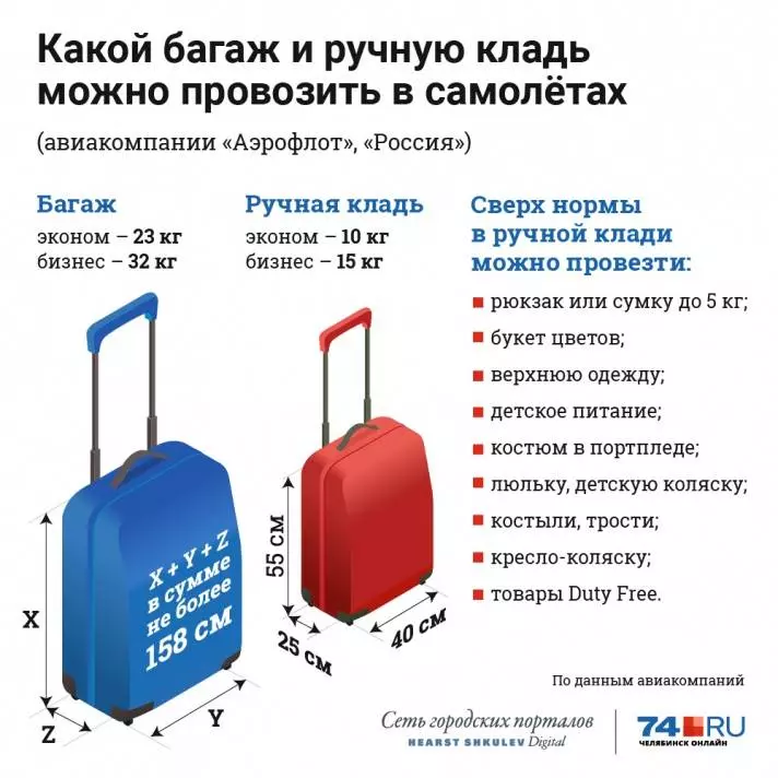 Правила провоза багажа на рейсах s7 - наш багаж