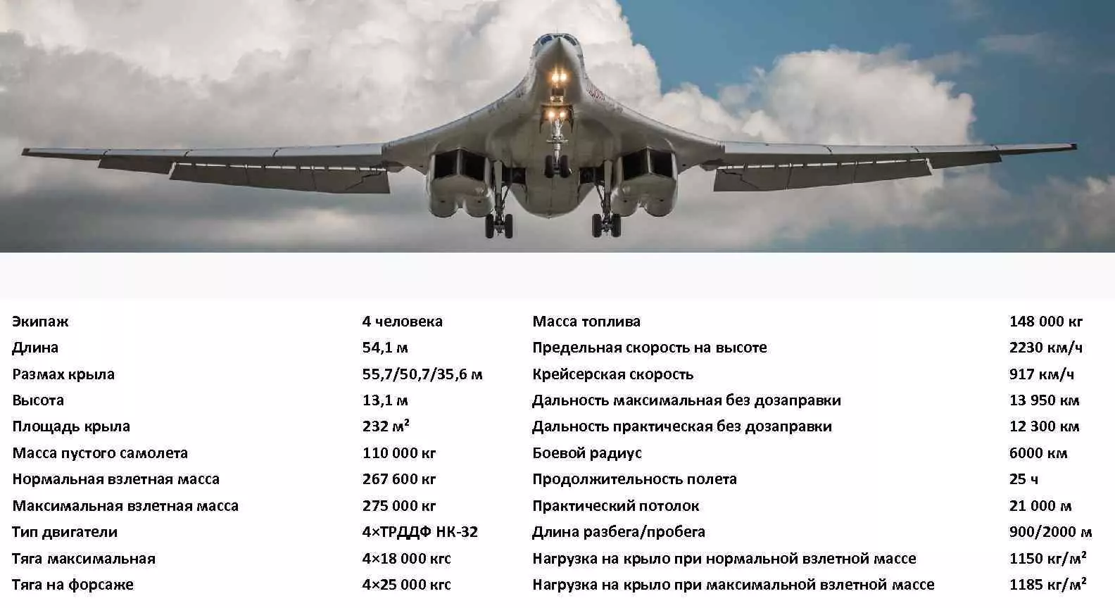 Туполев ту-160 - tupolev tu-160 - abcdef.wiki