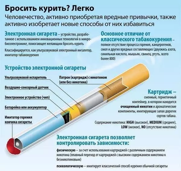 Сигареты в ручной клади: можно ли провозить и сколько пачек