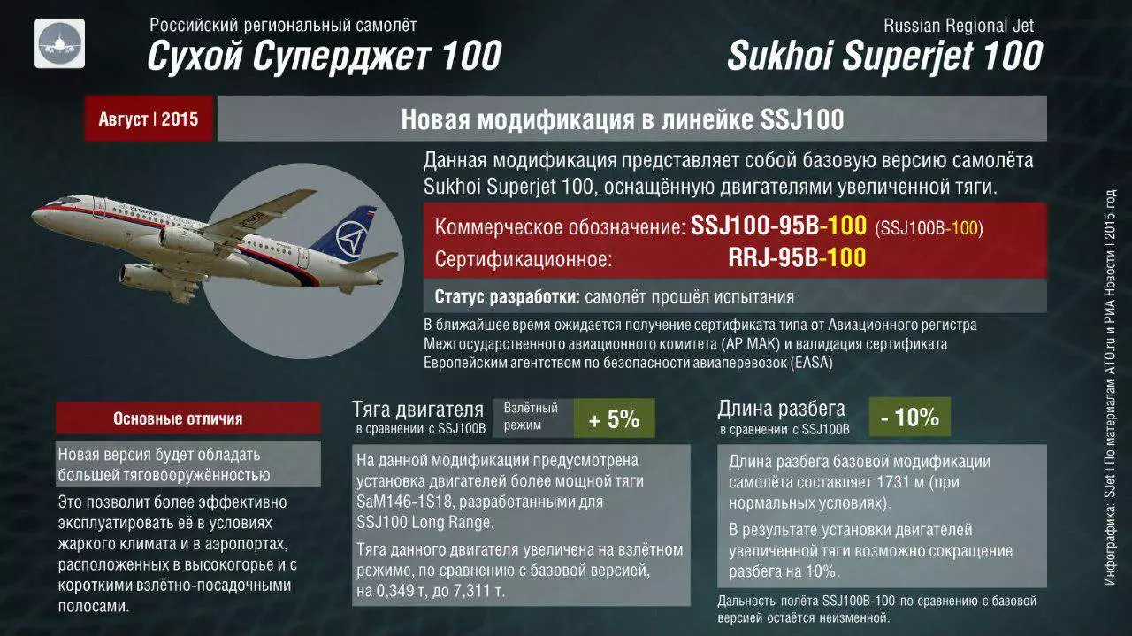 Sukhoi superjet 100 azimut – описание и лучшие места в авиалайнере