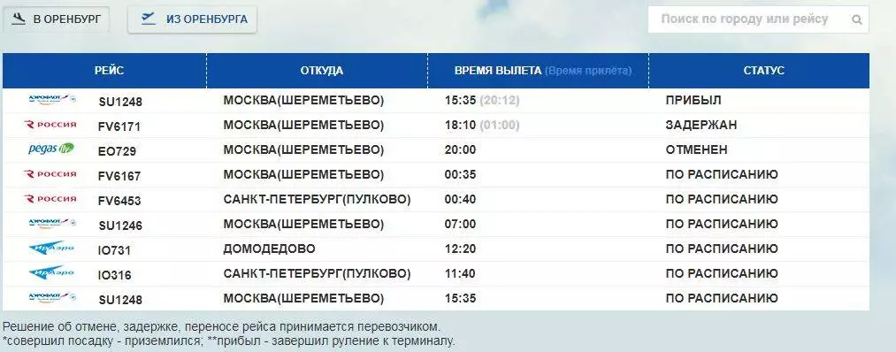 Все об аэропорте барнаула (bax unbb) – онлайн расписание вылетов и прилетов