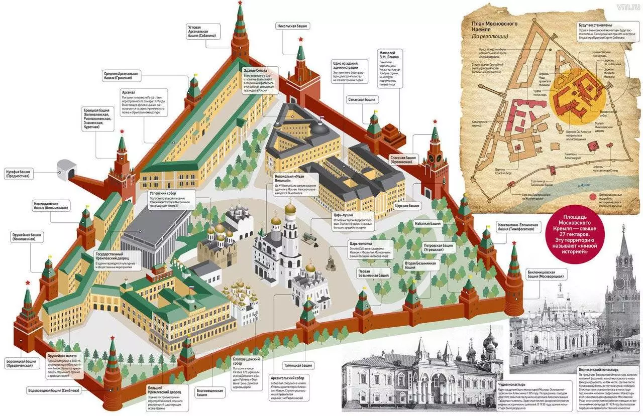 Маршрут прогулки по достопримечательностям московского кремля