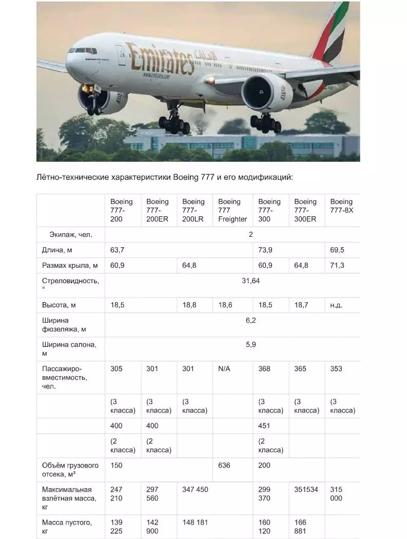 Вместимость пассажиров Боинг 777 и другие характеристики