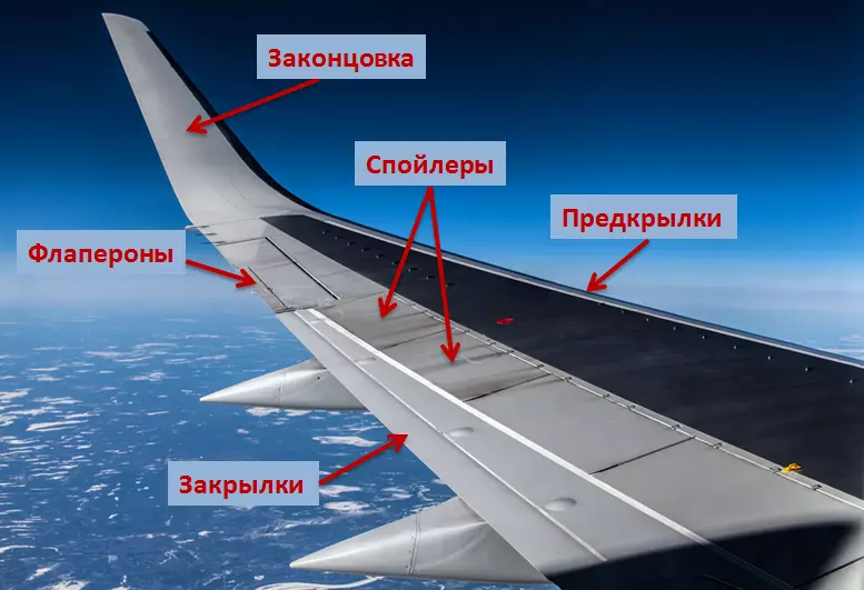 Конструкция самолета: основные элементы. проектирование и строительство самолетов :: syl.ru