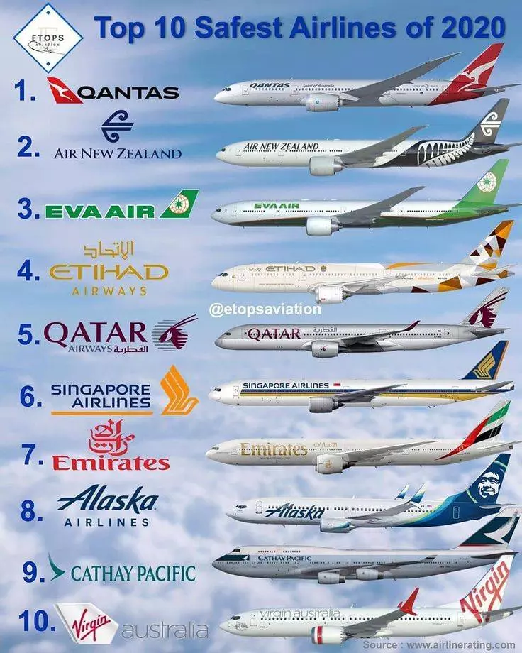 Какие авиакомпании россии и мира самые безопасные