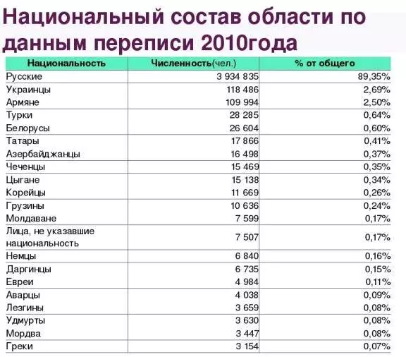 Население хабаровского края: численность, плотность, этнический состав