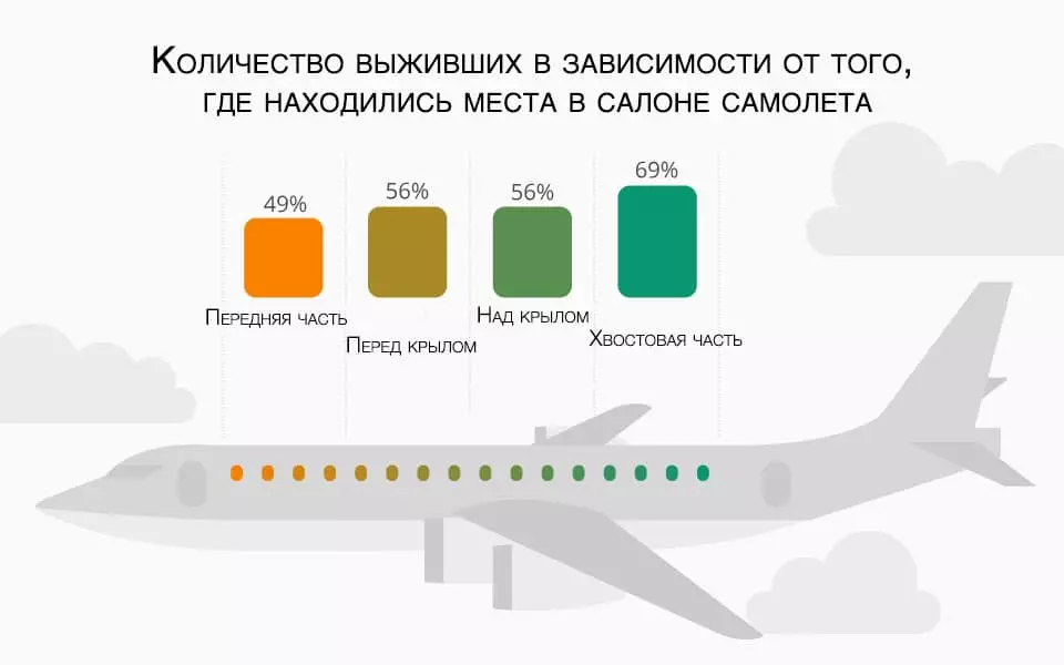 Инструкция по выбору и бронированию мест в самолете по электронному билету