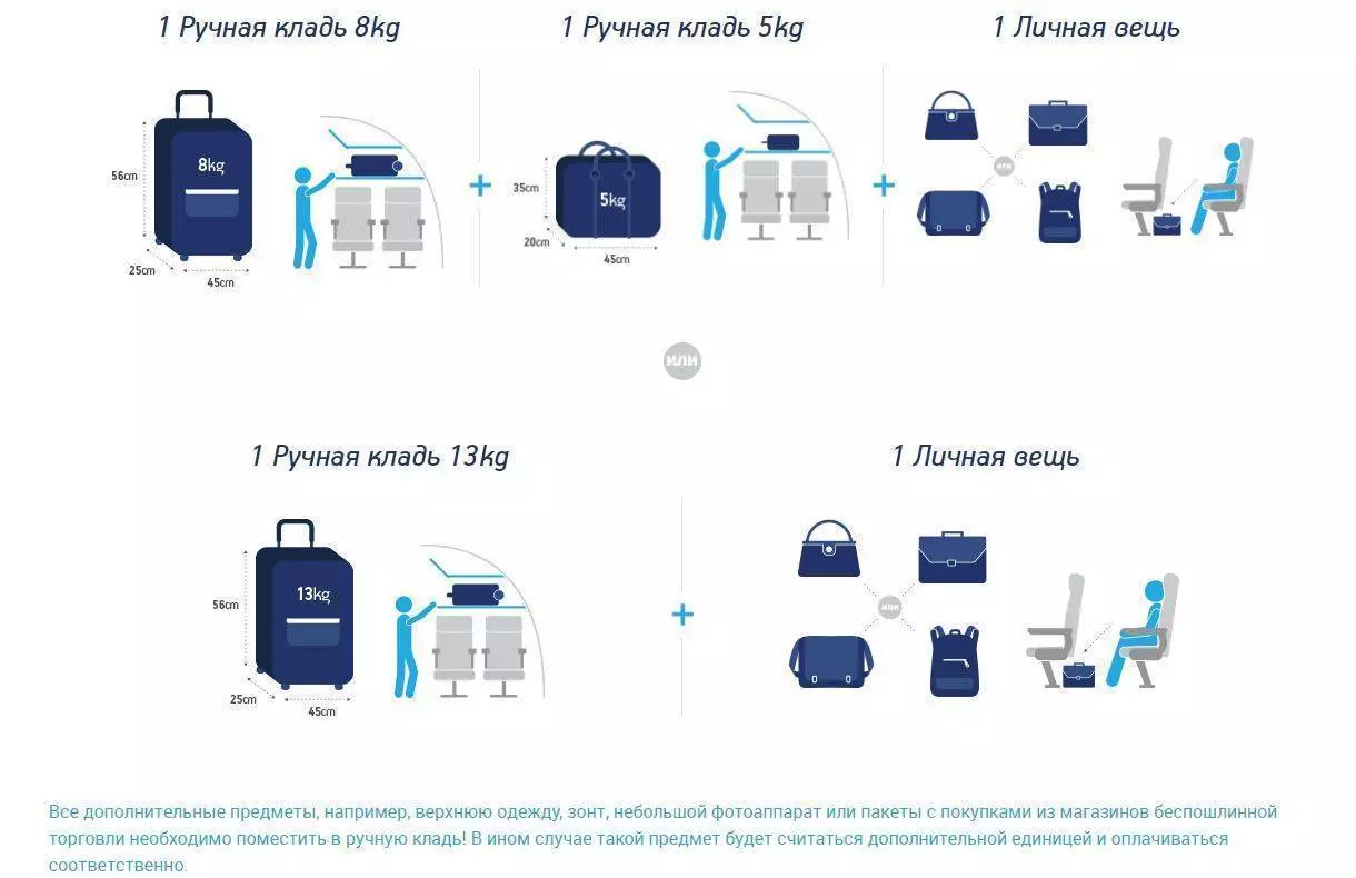 Правила перевозки багажа и ручной клади в авиакомпании s7 airlines