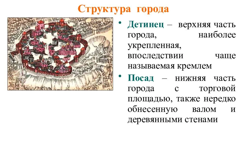 Характерные черты структуры городов средневековой руси - волжский перекрёсток
