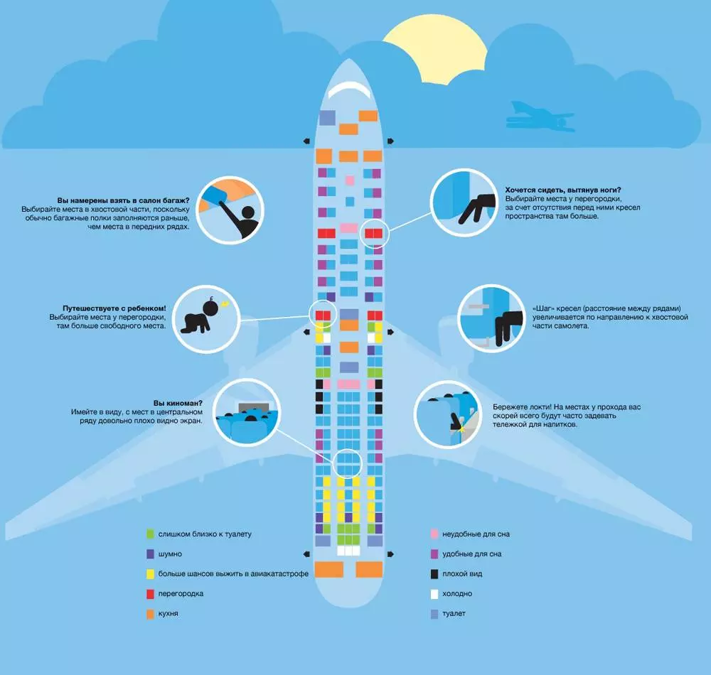 Какие места в самолете самые безопасные