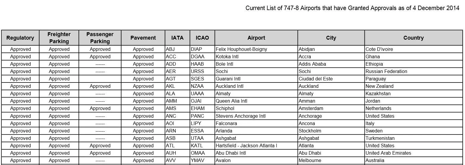 Что такое iata и icao: расшифровка кодов авиакомпаний