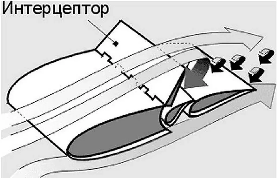 Механизация крыла самолета: конструкция и назначение элементов, фото и характеристики