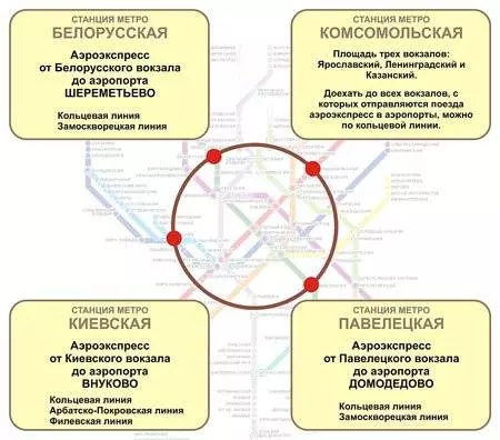 Домодедово киевский вокзал как добраться, киевский вокзал