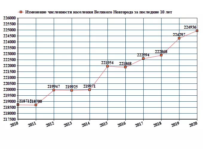 Население курской области – история, особенности, демографическая динамика :: syl.ru
