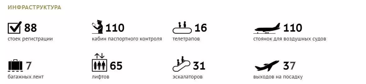 Курилка в Пулково: где места для курения