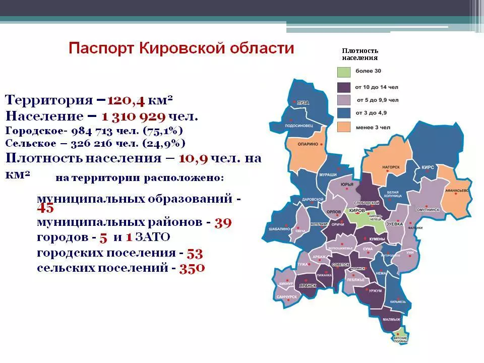 Городские населённые пункты кировской области википедия