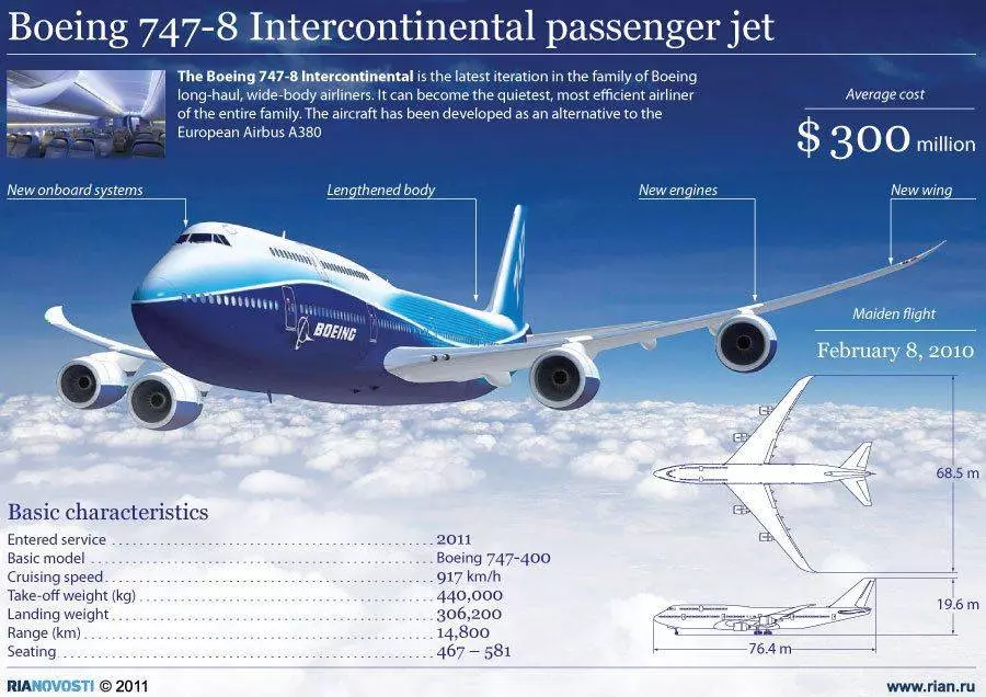 Самолет "боинг 747": вместимость пассажиров, лучшие места :: syl.ru