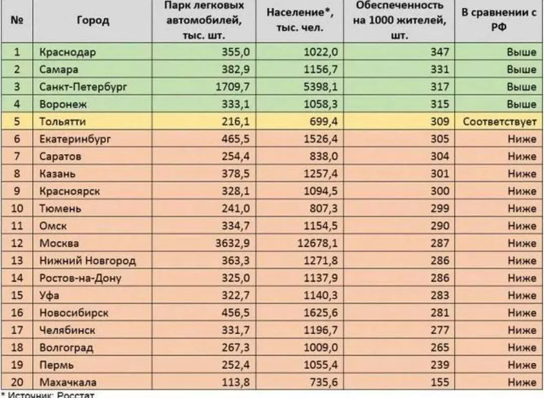 Все города по численности населения в россии 2020 года: список и таблица