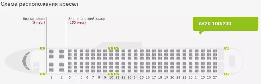 Обзор парка самолетов S7 Airlines