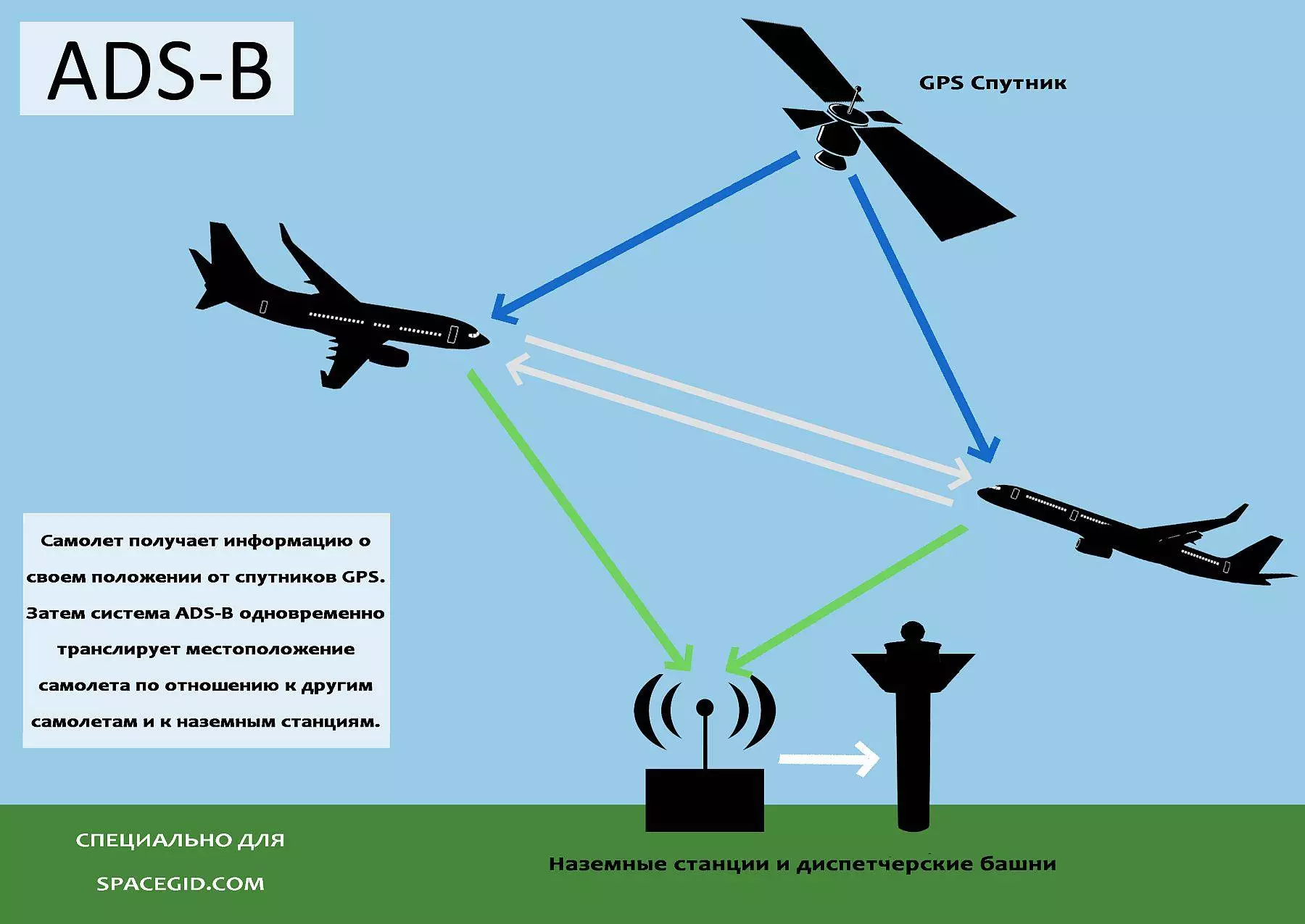 Как отследить рейс самолета онлайн по номеру рейса