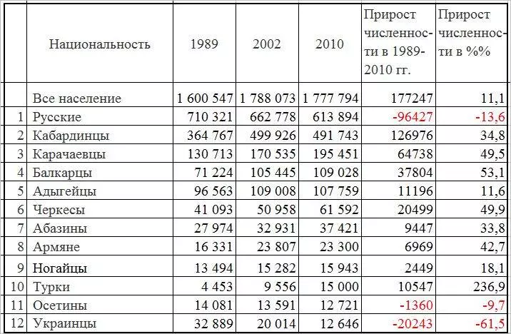 Город кемерово: население и его этнический состав :: syl.ru