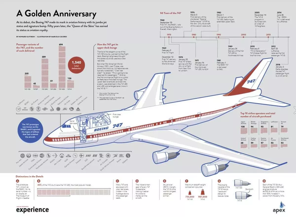 Боинг 777: вместимость, скорость, вес, технические характеристики, план салона, фото и видео