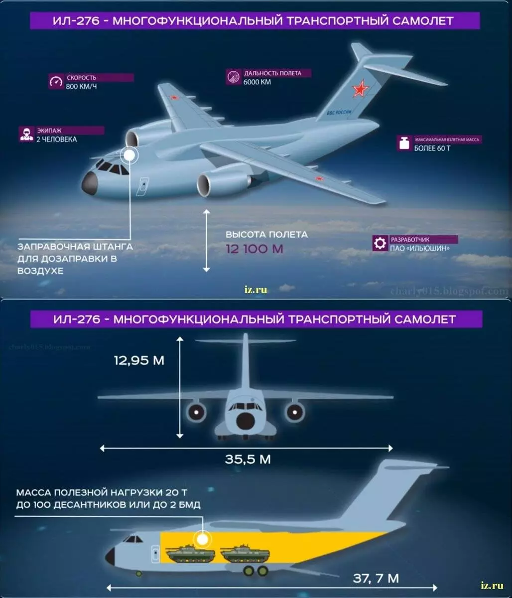 Ил-276: технические характеристики, разработка, дата полета