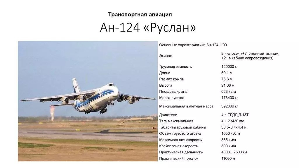 Технические характеристики самолета «Руслан» Ан-124: грузоподъемность, вес, размеры