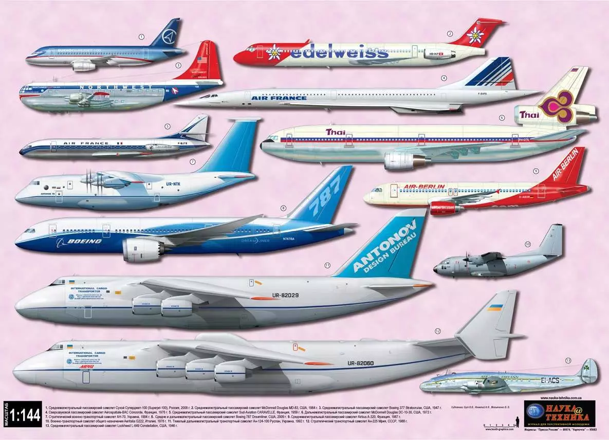 Какие самолеты бывают: виды и названия