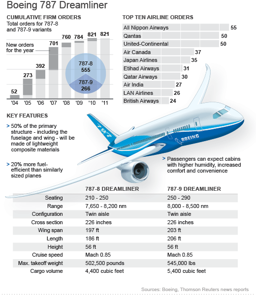 Схема салона боинг 777-200 и лучшие места