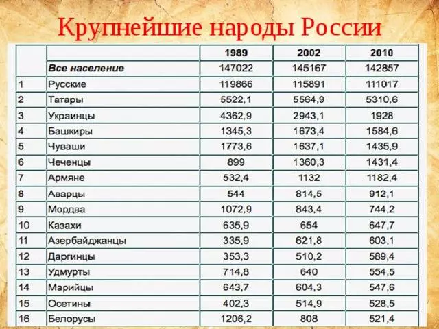 Население костромской области: численность, гендерная и возрастная структура, прогноз до 2024 года