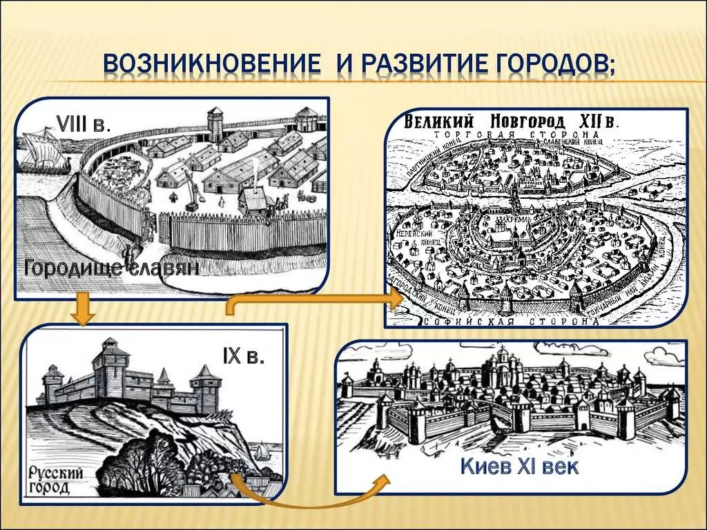 Роль, статус и специфика развития древнерусского города